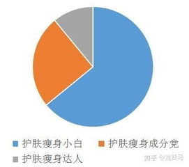 真我APP功能及產(chǎn)品分析——基于皮膚基因檢測的個(gè)性化護(hù)膚平臺(tái)