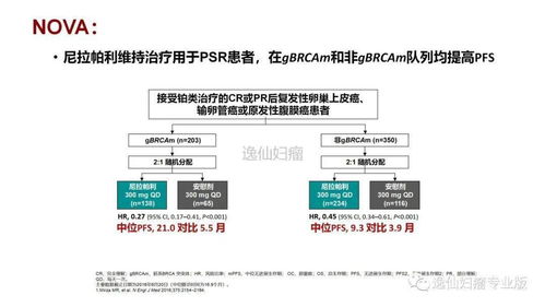 基因檢測在婦科腫瘤療養(yǎng)院中的應(yīng)用