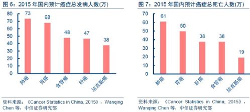 腫瘤基因檢測產(chǎn)品上市前景廣闊，療養(yǎng)院迎來精準(zhǔn)醫(yī)療新機(jī)遇